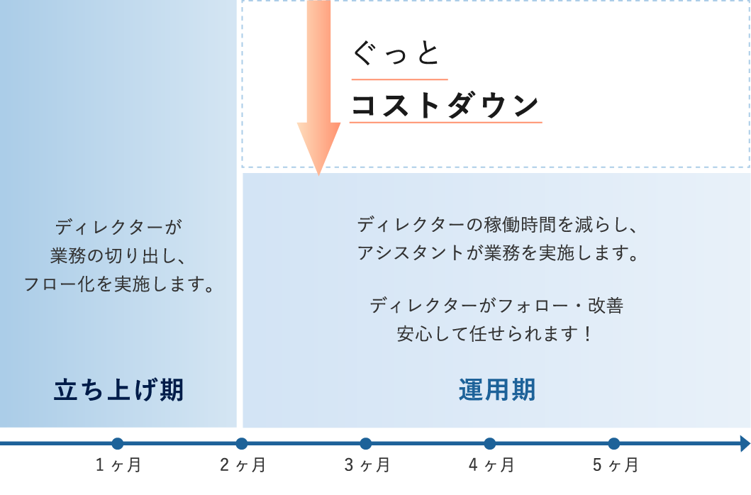 料金イメージ